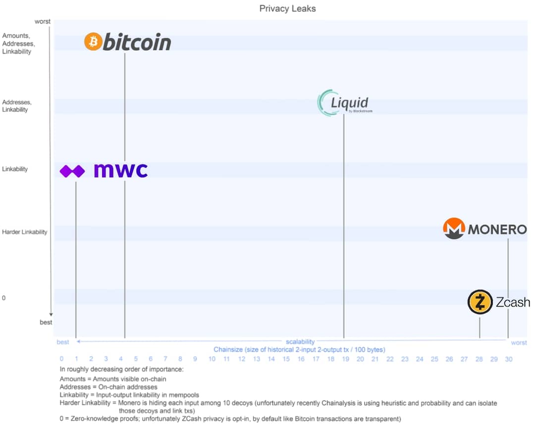 Privacy Comparaison